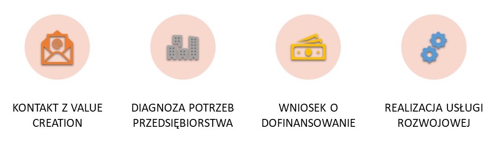 Akademia Menedżera 4 kroki