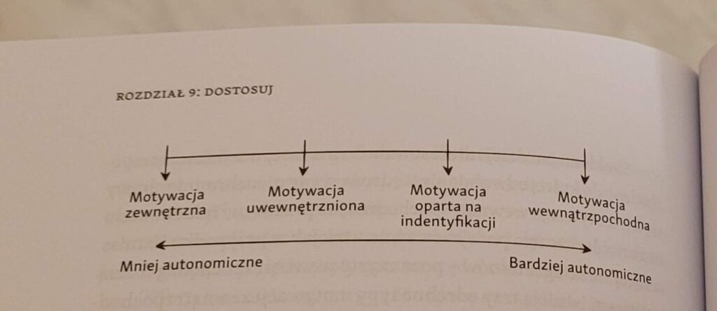 Kontinuum relatywnej autonomii